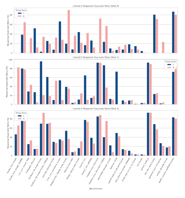 فازر - فازینگ - Fuzzing