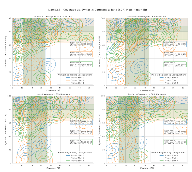 فازینگ - Fuzzing