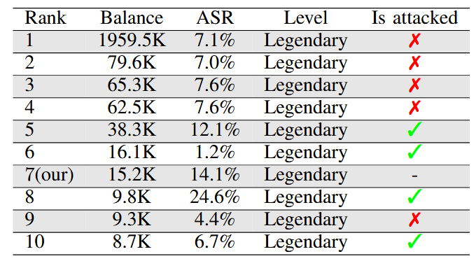 Prompt Injection - LLMs -PROMPTFUZZ- Fuzzing