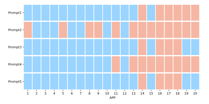 Prompt Injection - LLMs -PROMPTFUZZ- Fuzzing