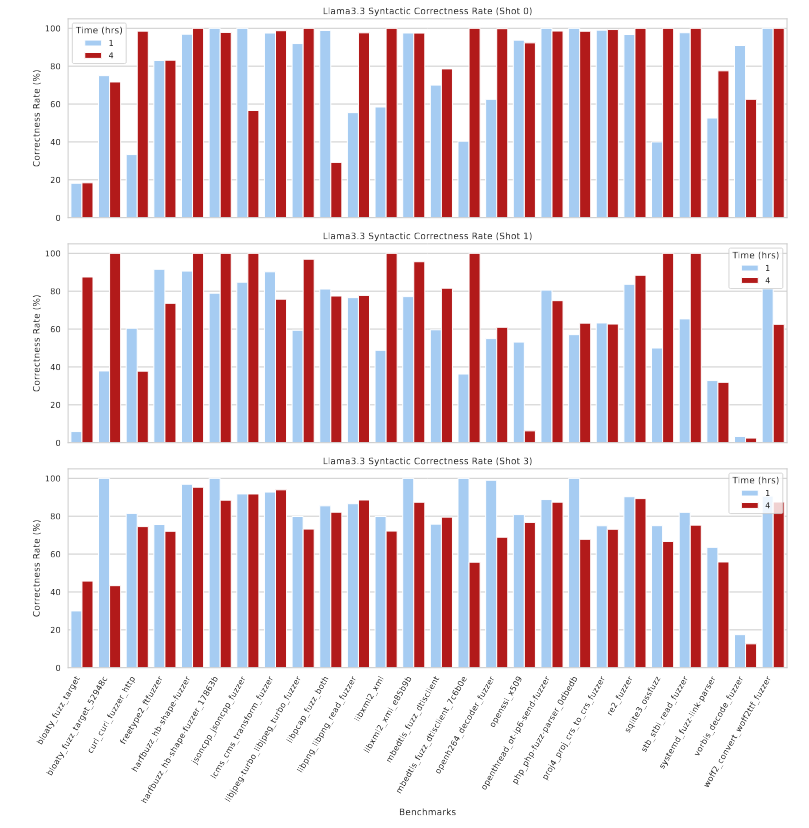 فازر - فازینگ - Fuzzing