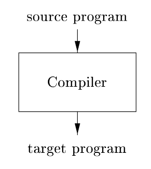 معماری کامپایلر - Compiler architecture