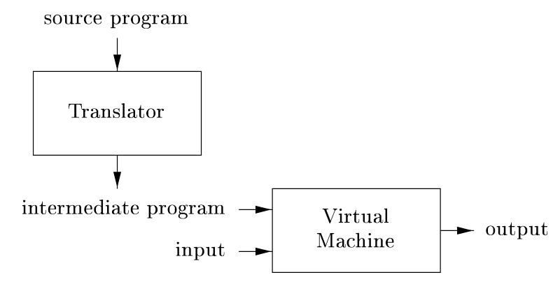 معماری کامپایلر - Compiler architecture