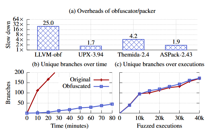 فازی ‌سازی - FUZZIFICATION - فازینگ - Fuzzing