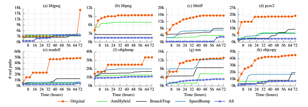 فازی ‌سازی - FUZZIFICATION - فازینگ - Fuzzing