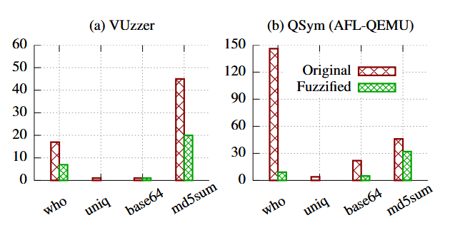 فازی ‌سازی - FUZZIFICATION - فازینگ - Fuzzing