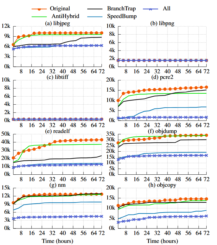 فازی ‌سازی - FUZZIFICATION - فازینگ - Fuzzing