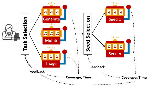 SYZVEGAS - فازینگ - Syzkaller - فازر - Fuzzing - Fuzzer