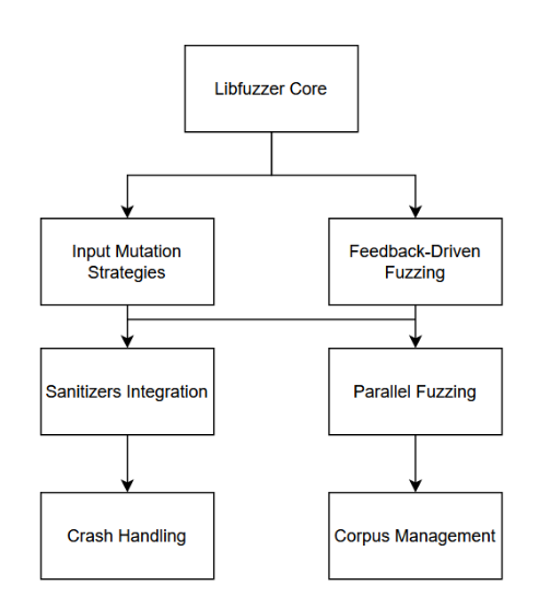 فرآیند فازینگ