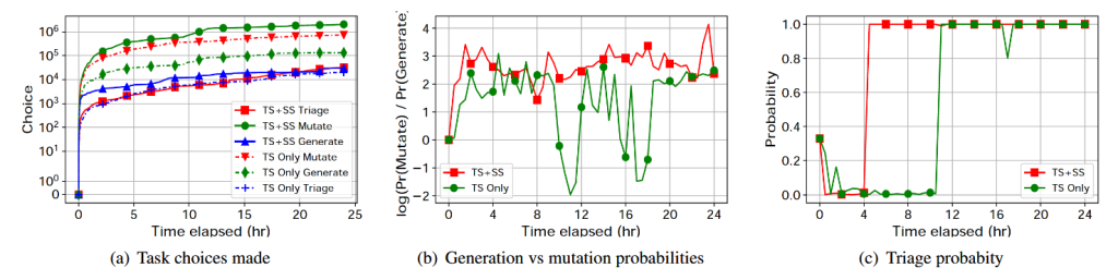 فازینگ - Fuzzing