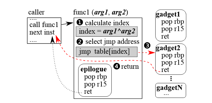 فازی ‌سازی - FUZZIFICATION - فازینگ - Fuzzing