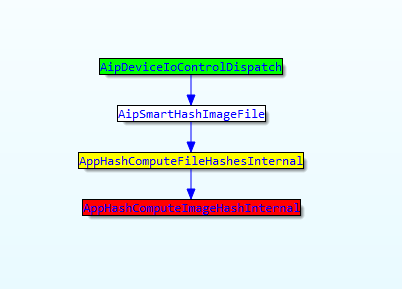 آسیب پذیری ویندوز کرنل