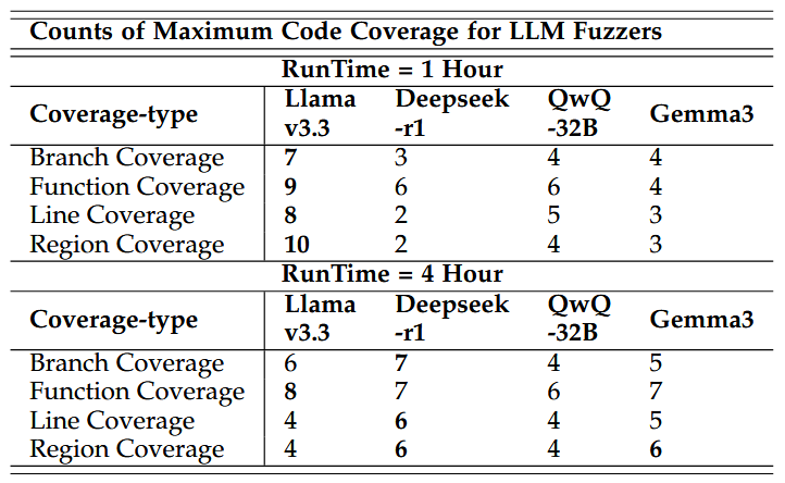 فازینگ آگاه به معنا