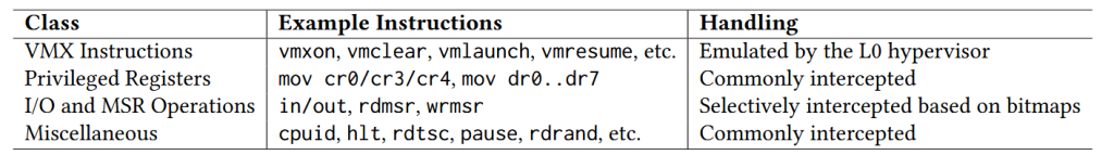 Nested Virtualization- Fuzzing - مجازی‌ سازی تودرتو - ماشین‌های مجازی فاز هارنس - فازینگ