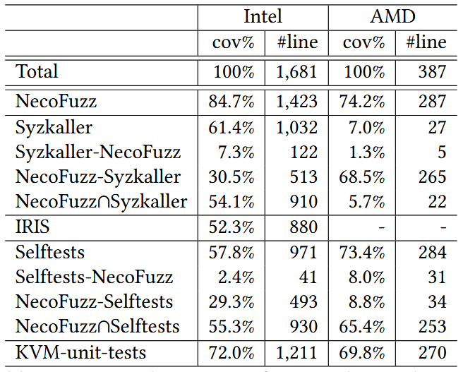 nested virtualization