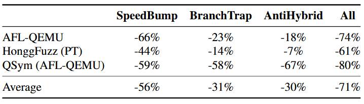 فازی ‌سازی - FUZZIFICATION - فازینگ - Fuzzing