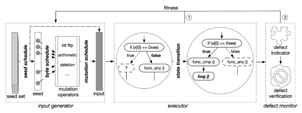 fuzzing