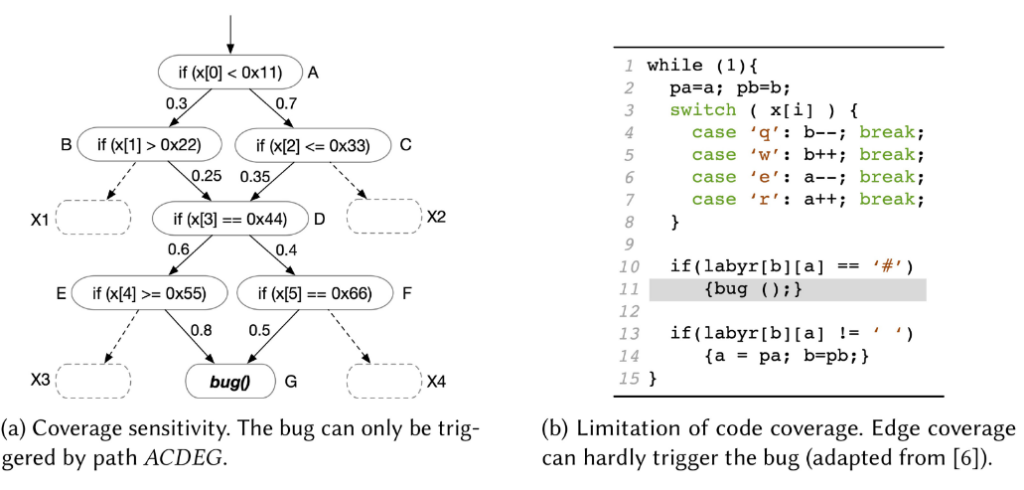 فازینگ - Fuzzing