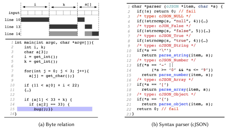 فازینگ - fuzzing