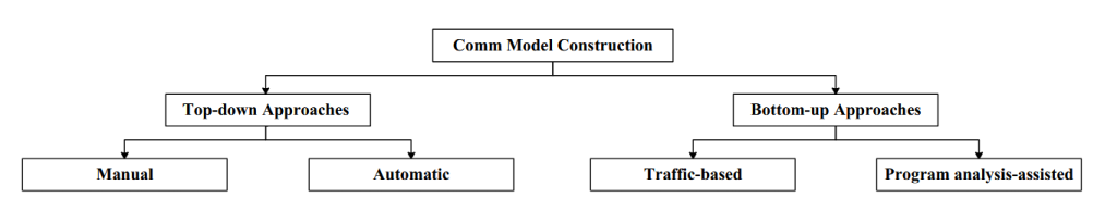 فازینگ - fuzzing