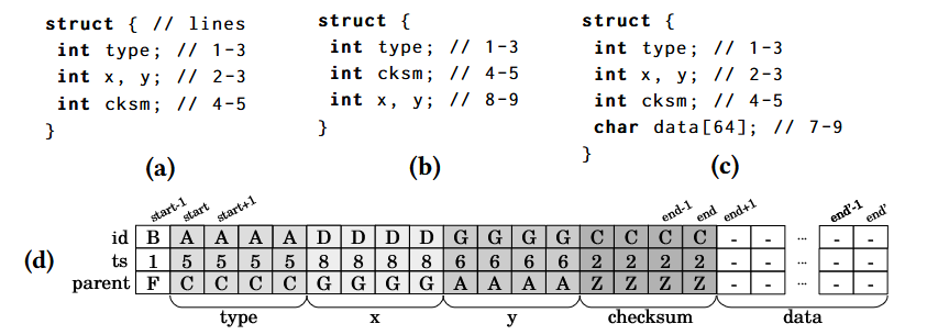 chunks - Weizz - fuzzing