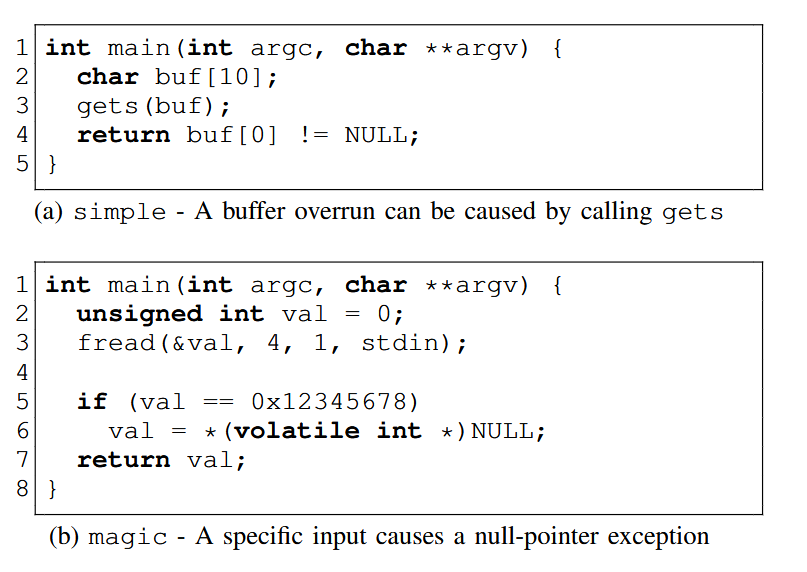 Fuzzing - فازینگ