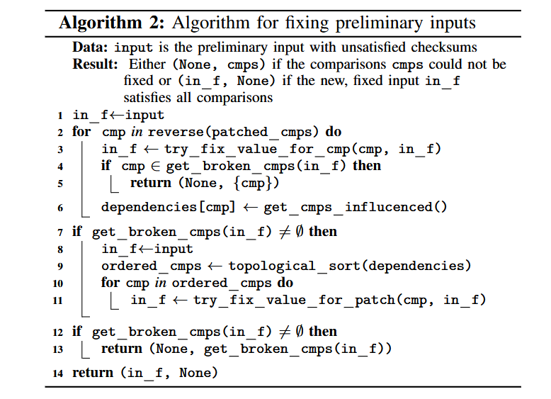 REDQUEEN - فازینگ - تناظر ورودی با وضعیت - Fuzzing with Input-to-State Correspondence