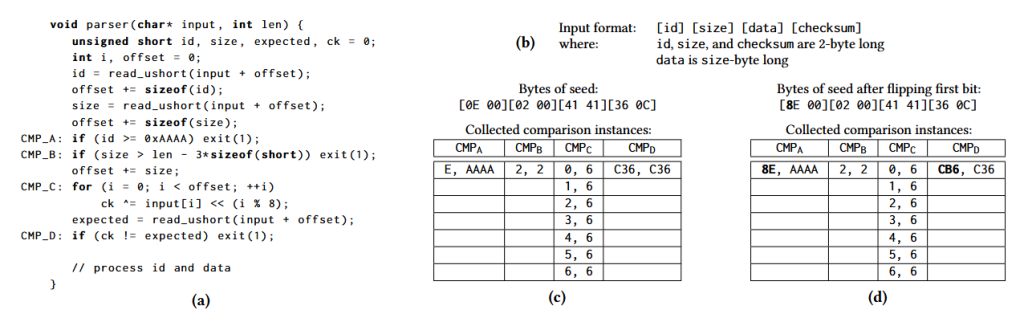 Fuzzing, binary testing, chunk-based formats, structural mutations - فازینگ، تست دودویی، فرمت‌های مبتنی بر چانک، جهش‌های ساختاری