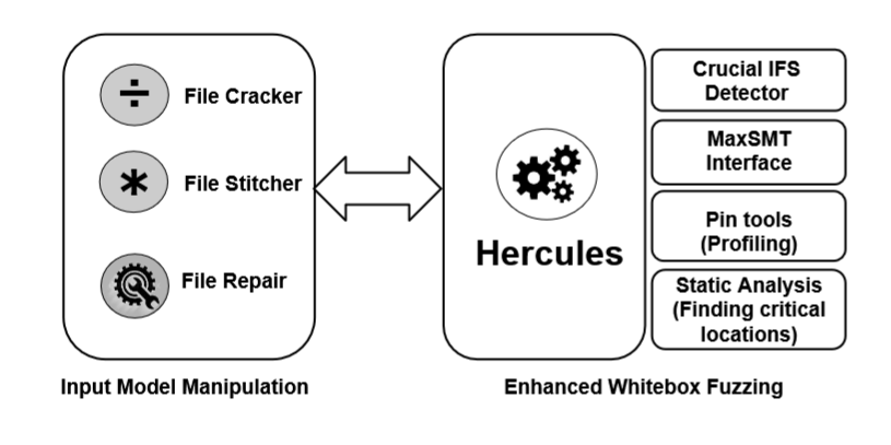 فازینگ - فازینگ جعبه ‌سفید - Whitebox Fuzzing
