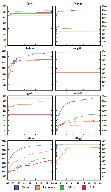 Basic block coverage