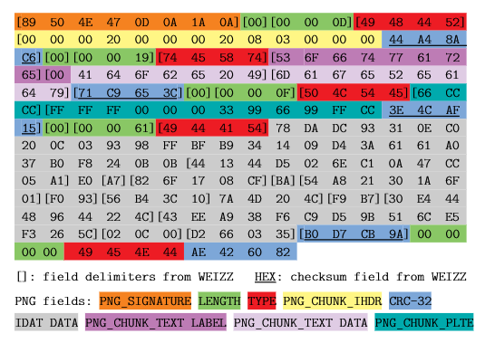 Fuzzing, binary testing, chunk-based formats, structural mutations - فازینگ، تست دودویی، فرمت‌های مبتنی بر چانک، جهش‌های ساختاری