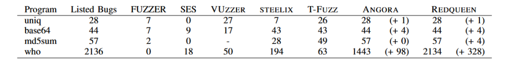 REDQUEEN - فازینگ - تناظر ورودی با وضعیت - Fuzzing with Input-to-State Correspondence