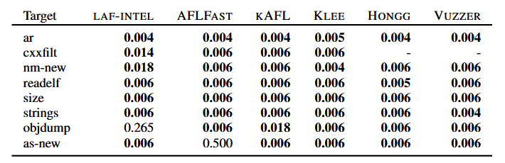 REDQUEEN - فازینگ - تناظر ورودی با وضعیت - Fuzzing with Input-to-State Correspondence