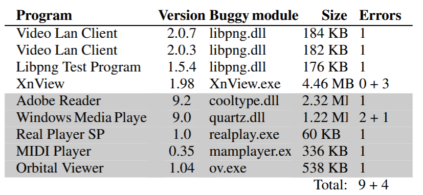 فازینگ - فازینگ جعبه ‌سفید - Whitebox Fuzzing