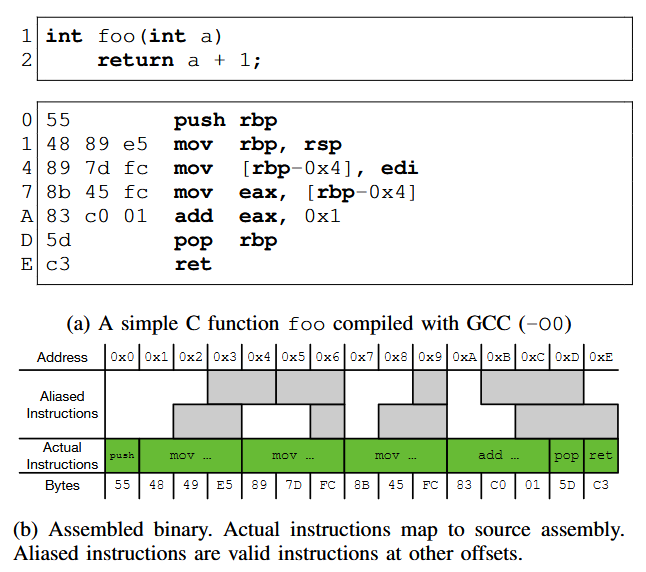 والنرلب - vulnerlab - فازینگ باینری کارآمد -دسترسی به کد منبع - ابزارگذاری ایستا -Performant Binary Fuzzing Static Instrumentation- Source Code