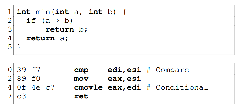 والنرلب - vulnerlab - فازینگ باینری کارآمد -دسترسی به کد منبع - ابزارگذاری ایستا -Performant Binary Fuzzing Static Instrumentation- Source Code
