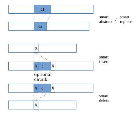 FormatFuzzer