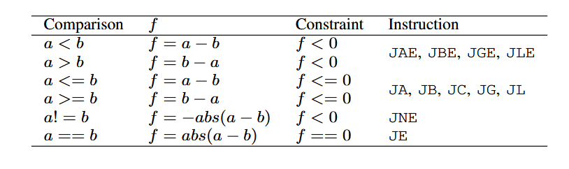 فازینگ - fuzzing