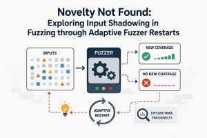 Vulnerlab - والنرلب - فازینگ - فازر - Fuzzing - Fuzzer