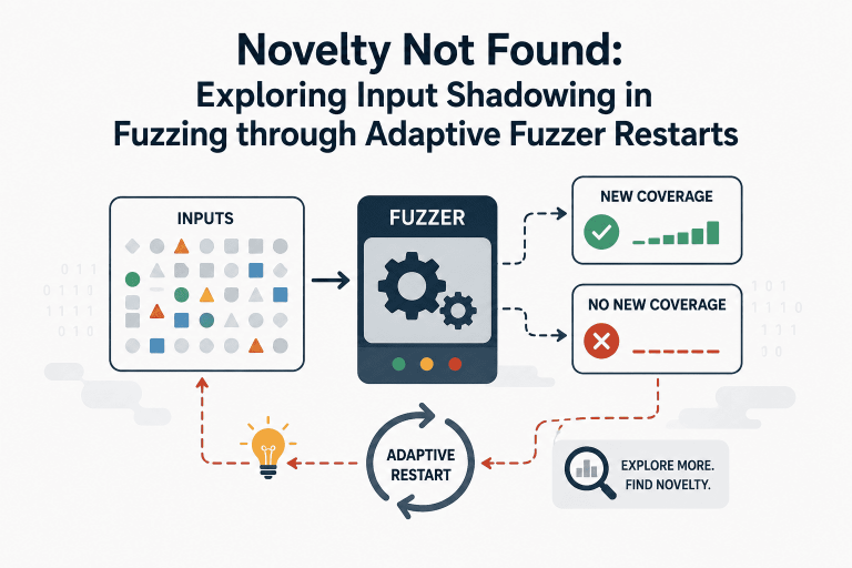 Vulnerlab - والنرلب - فازینگ - فازر - Fuzzing - Fuzzer