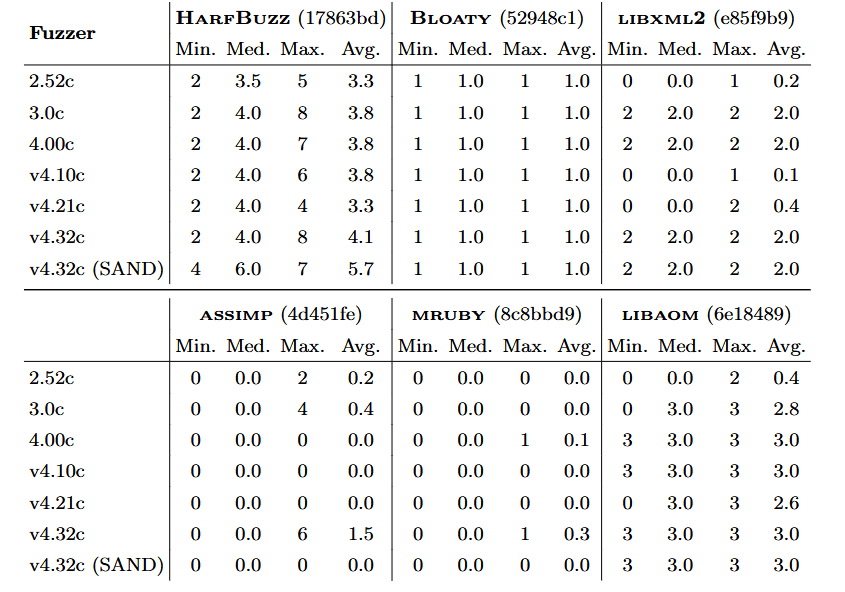 Vulnerlab - والنرلب - فازینگ - فازر - Fuzzing - bug - آسیب‌ پذیری‌ - باگ‌ - پوشش کد - Code Coverage