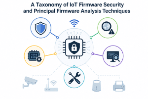 آسیب پذیری - IoT - میانافزار - امنیت میانافزار - اینترنت اشیاء - امنیت اینترنت اشیاء - میانافزار اینترنت اشیاء - تحلیل میانافزار - مهندسی معکوس میانافزار - Firmware Reverse Engineering - Firmware Security