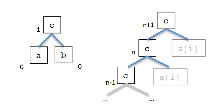 افزودن خودکار آسیب‌پذیری در مقیاس بزرگ - LAVA - آسیب‌پذیری‌ - Vulnerability - فازینگ - Fuzzing