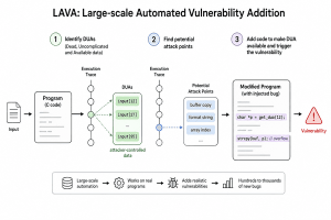 افزودن خودکار آسیبپذیری در مقیاس بزرگ - LAVA - آسیبپذیری - Vulnerability - فازینگ - Fuzzing