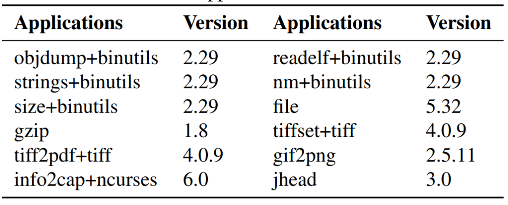 والنرلب - Vulnerlab - فازینگ جعبه‌خاکستری هدایت ‌شده مبتنی بر پوشش - Coverage-Guided Greybox Fuzzing