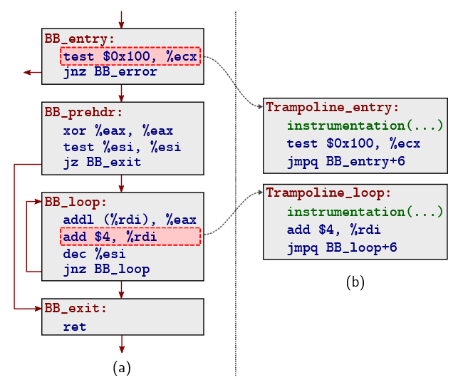 فازینگ - Fuzzing - بازنویسی باینری - Binary Rewriting - والنرلب - E9AFL