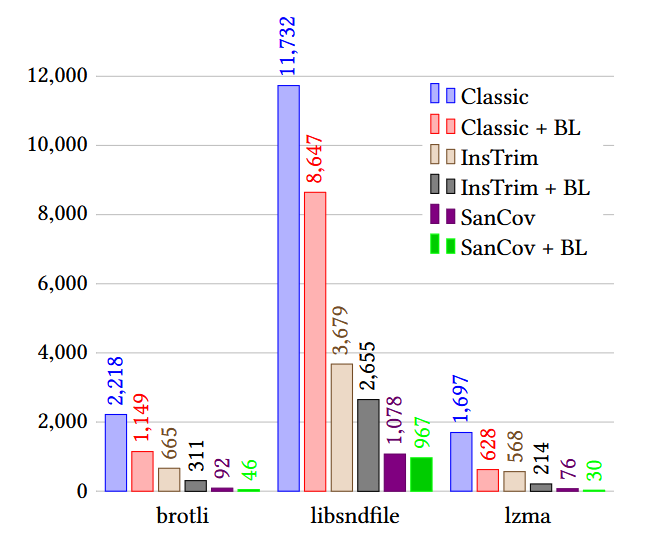 WAFL - فازینگ - WebAssembly - فازینگ صرفا باینری WebAssembly - اسنپ‌شات‌های سریع - Fuzzing - WAVM