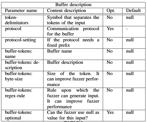 RiverIoT - فازینگ برنامه‌های کاربردی اینترنت اشیا - Fuzzing- Fuzzing IoT Applications