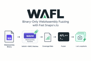 WAFL - فازینگ - WebAssembly - فازینگ صرفا باینری WebAssembly - اسنپشاتهای سریع - Fuzzing - WAVM