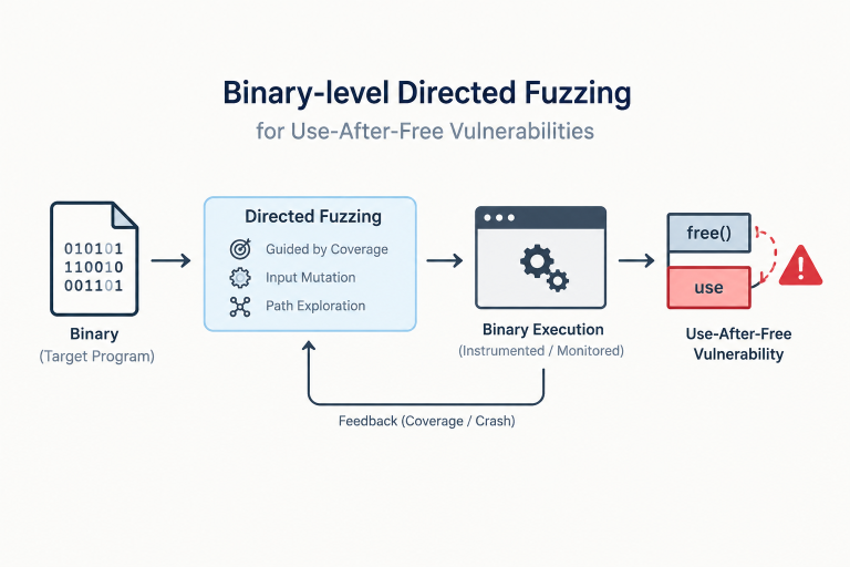 Binary-level Directed Fuzzing Use-After-Free Vulnerabilities Fuzzing فازینگ فازینگ هدایتشده در سطح باینری آسیبپذیریهای استفاده مجدد پس از آزادسازی UAF